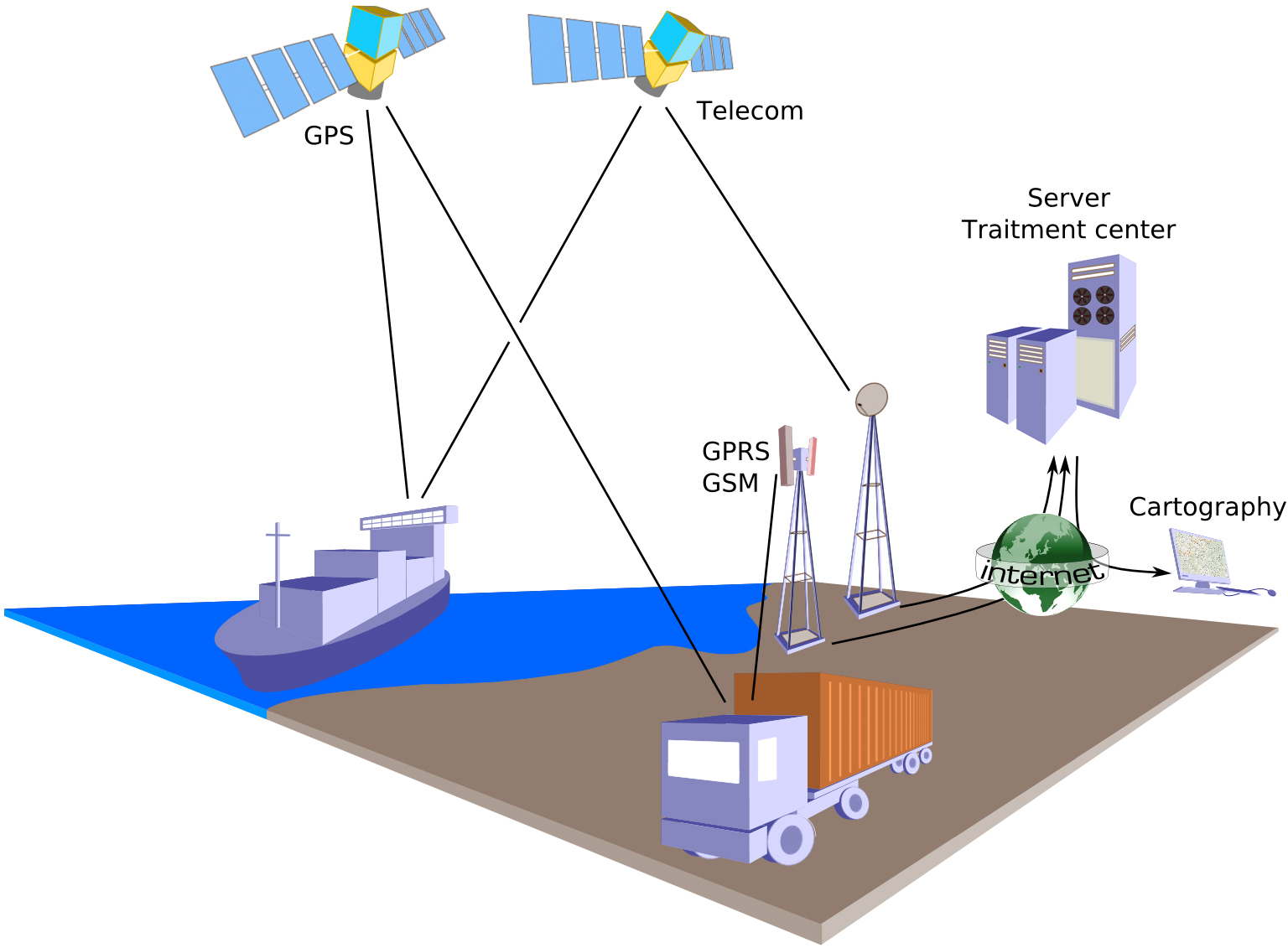 Geolocation Health, Cost & Staff Benefits by Fleet Management Systems