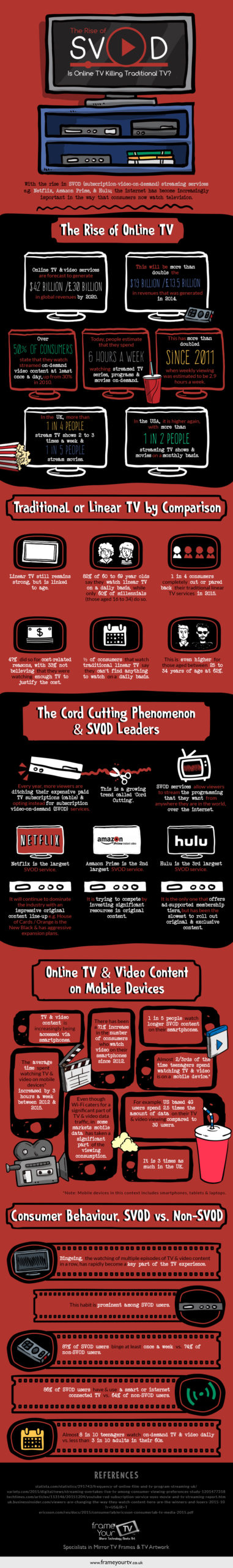 Is Online TV Killing Traditional TV? (Infographic)