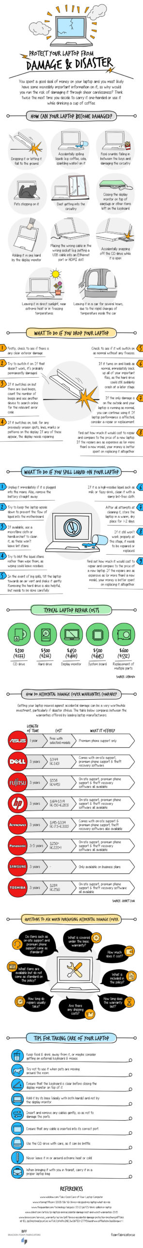 How To Protect Your Laptop from Damage & Disaster – Infographic