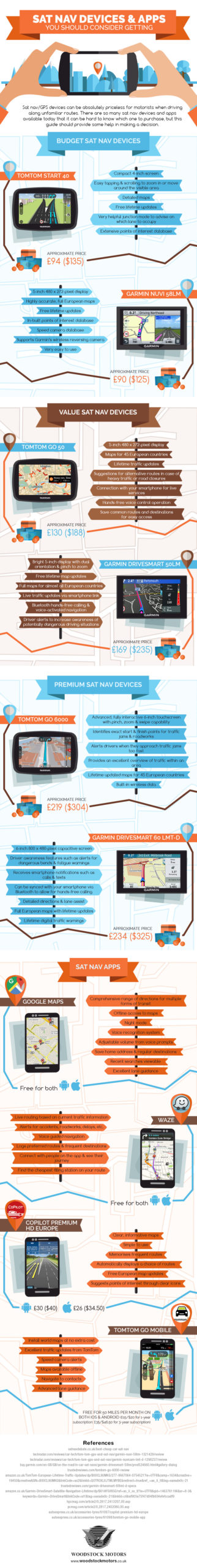 Satnav Devices & Apps You Should Consider Getting [Infographic]